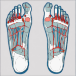Was Sie über iontophorese fuß wissen sollten: Ein akademischer, praxisnaher Überblick